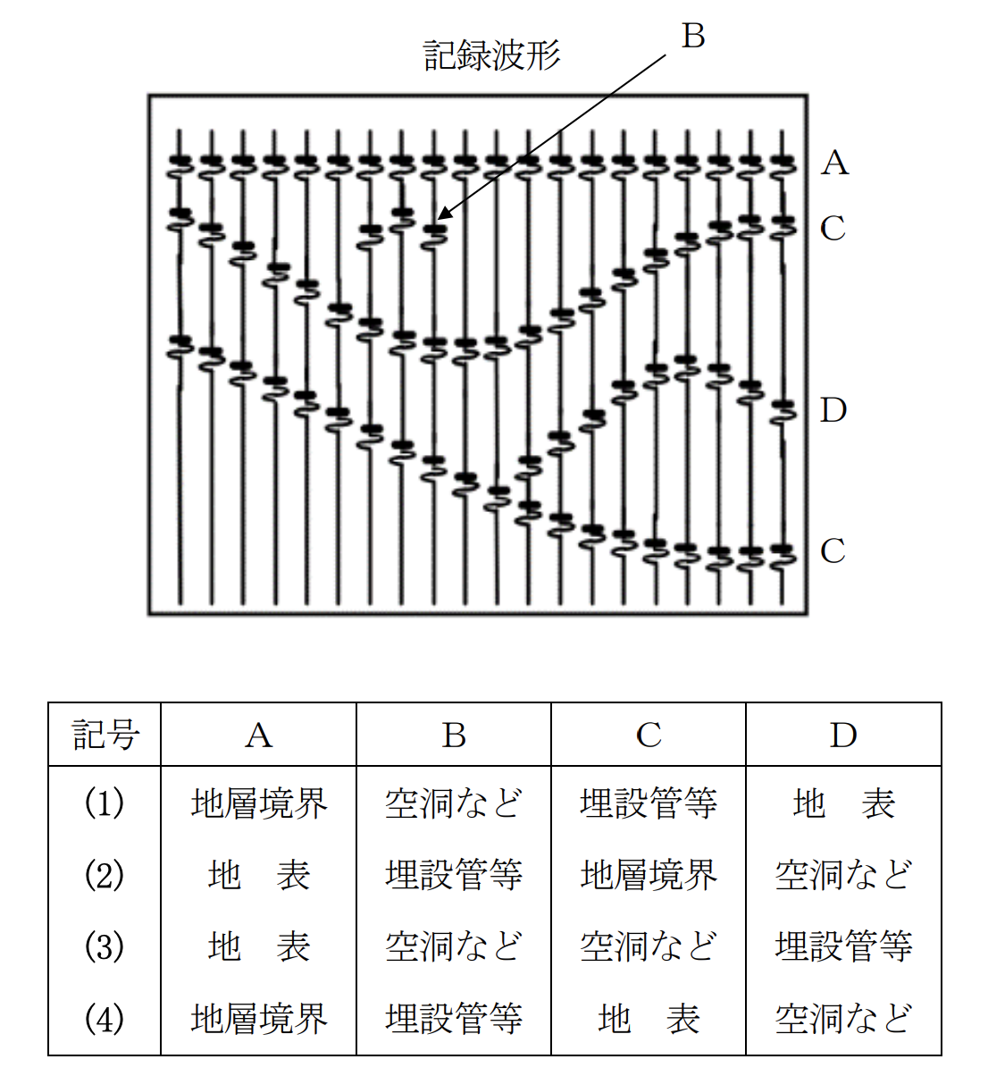 Restudy 【演習問題】令和5年度 地質調査技士資格検定試験「現場技術・管理部門」ReStudy