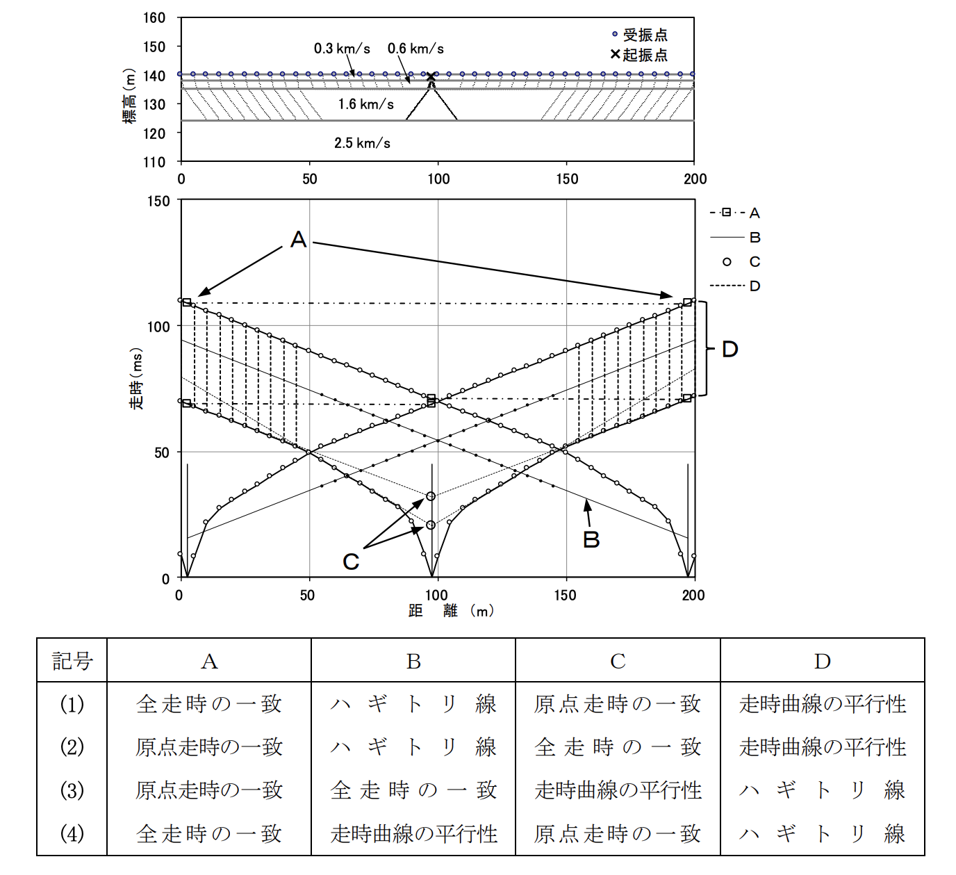 Restudy 【演習問題】令和5年度 地質調査技士資格検定試験「現場技術・管理部門」ReStudy