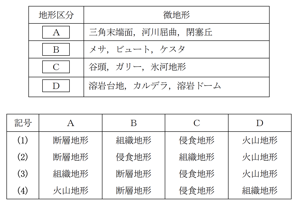 Restudy 【演習問題】令和6年度 地質調査技士資格検定試験「現場技術・管理部門」ReStudy