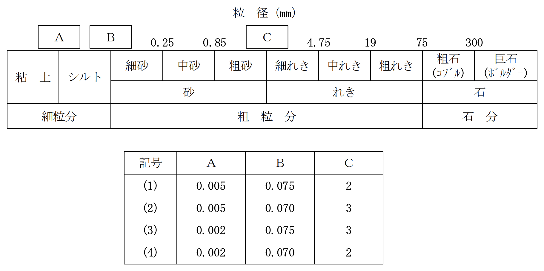 Restudy 【演習問題】令和4年度 地質調査技士資格検定試験「現場技術・管理部門」ReStudy
