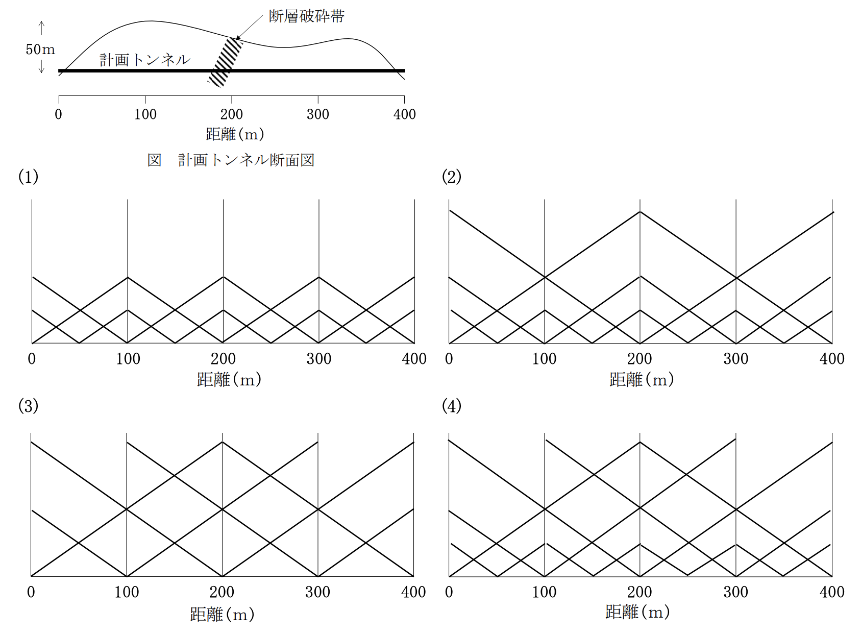 Restudy 【演習問題】令和4年度 地質調査技士資格検定試験「現場技術・管理部門」ReStudy
