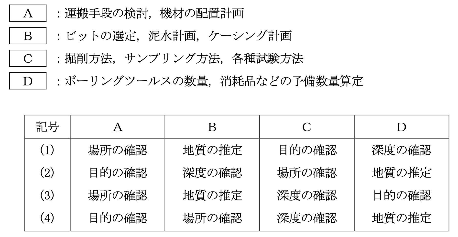 Restudy 【演習問題】令和3年度 地質調査技士資格検定試験「現場技術・管理部門」ReStudy