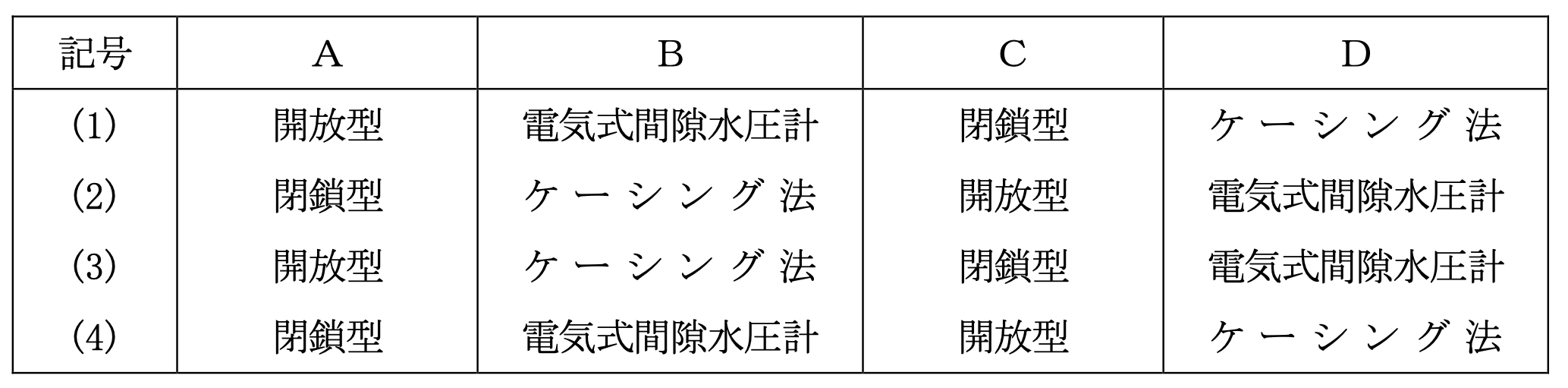 Restudy 【演習問題】令和3年度 地質調査技士資格検定試験「現場技術・管理部門」ReStudy