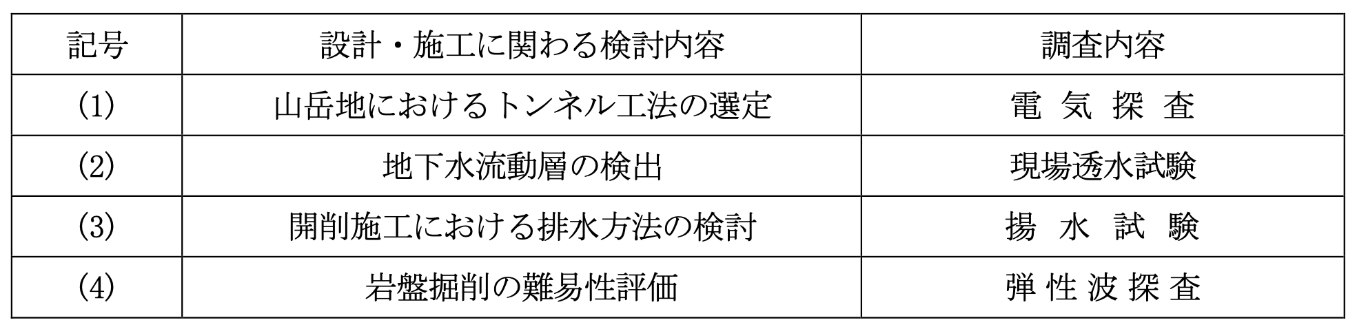 Restudy 【演習問題】令和3年度 地質調査技士資格検定試験「現場技術・管理部門」ReStudy