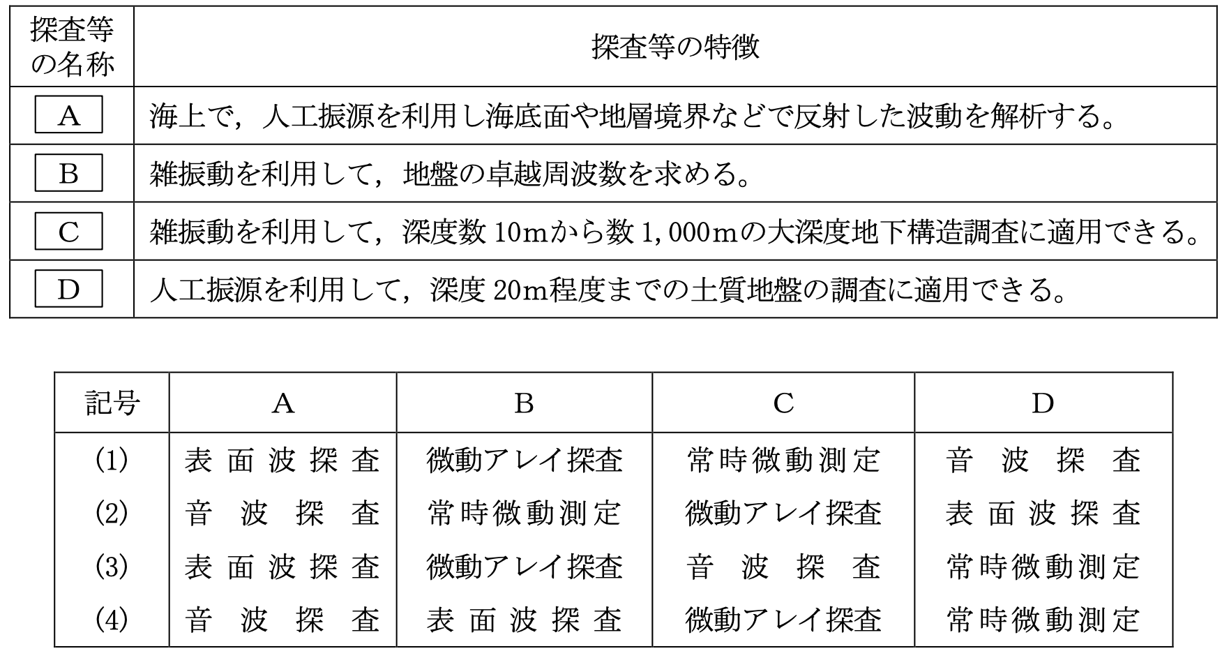Restudy 【演習問題】令和3年度 地質調査技士資格検定試験「現場技術・管理部門」ReStudy