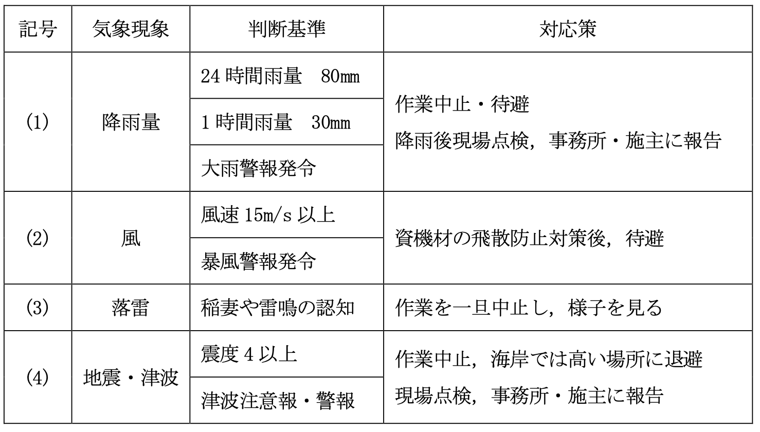 Restudy 【演習問題】令和3年度 地質調査技士資格検定試験「現場技術・管理部門」ReStudy