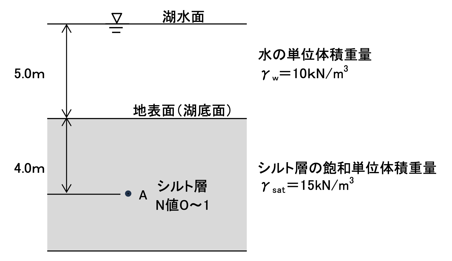 Restudy 【演習問題】令和7年度 地質調査技士資格検定試験「現場技術・管理部門」ReStudy