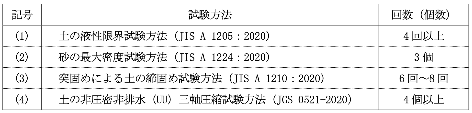 Restudy 【演習問題】令和7年度 地質調査技士資格検定試験「現場技術・管理部門」ReStudy