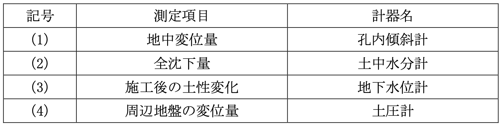 Restudy ReStudy 実戦演習シリーズVol.1ReStudy
