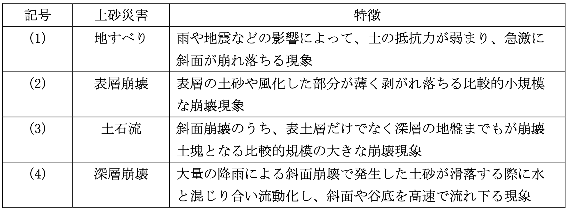 Restudy ReStudy 実戦演習シリーズVol.1ReStudy