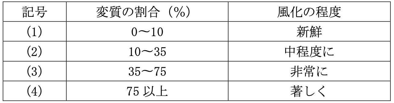 Restudy ReStudy 実戦演習シリーズVol.1ReStudy
