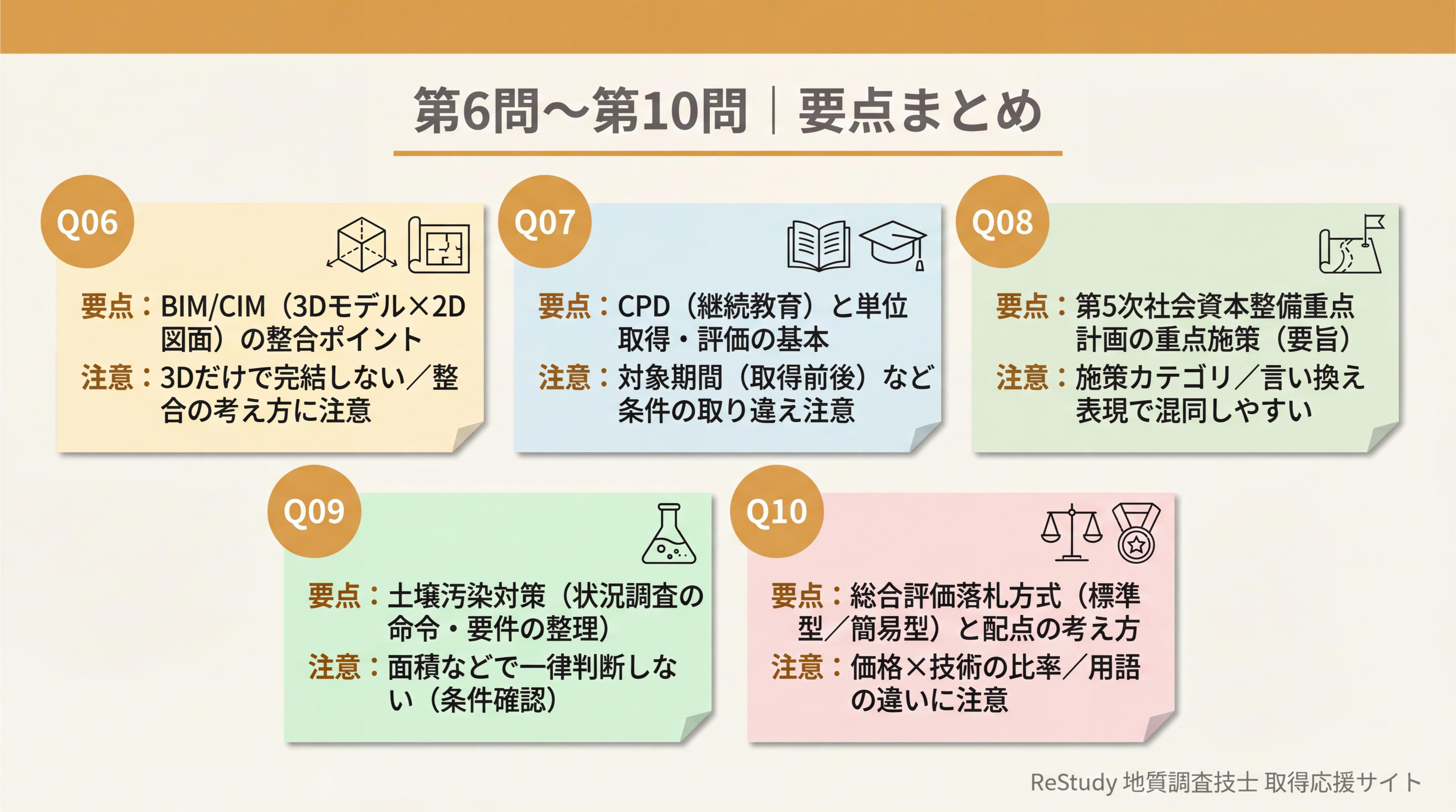 Restudy 【回答・解説】ReStudy 実戦演習シリーズVol.1ReStudy