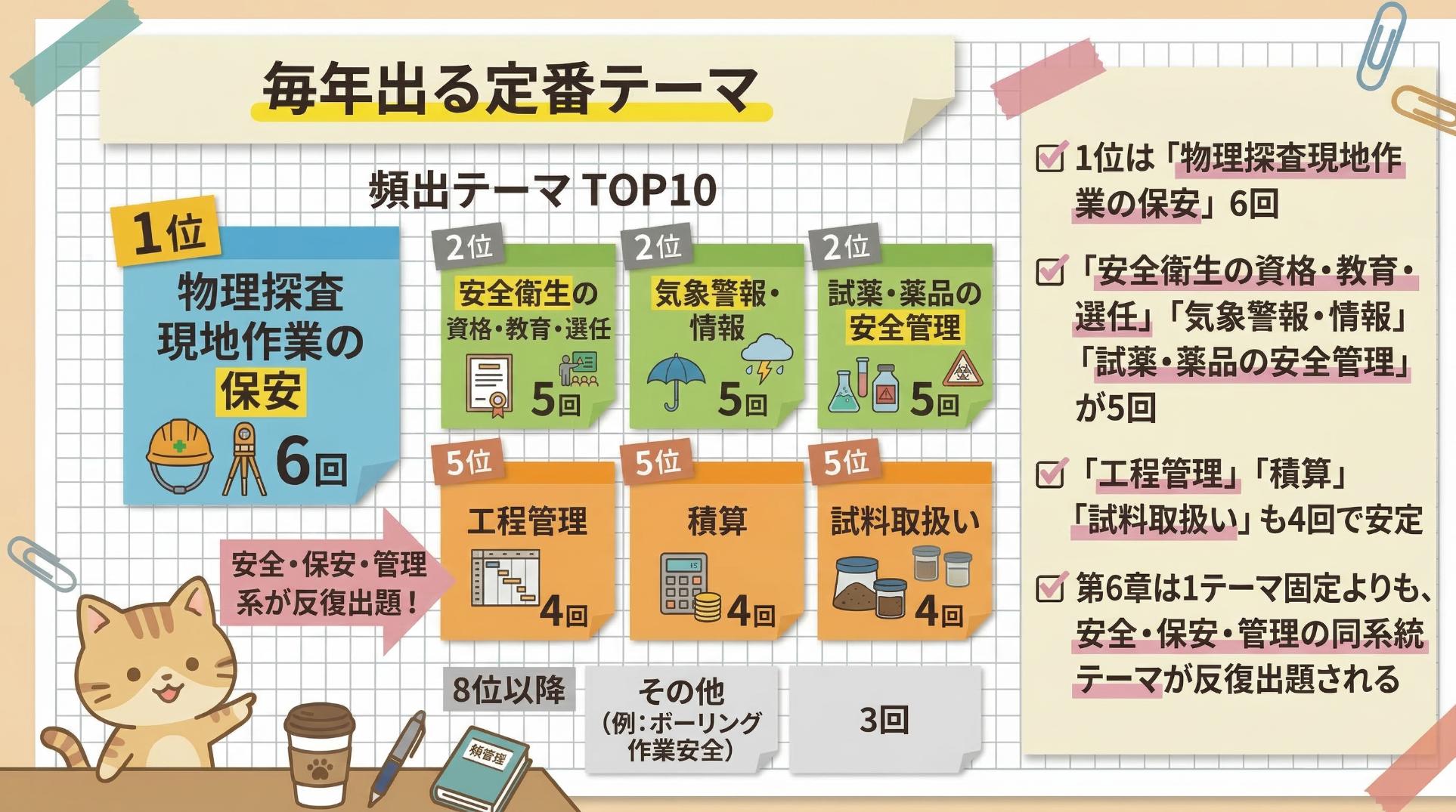 Restudy 【令和8年度試験対策】地質調査技士〈第6章〉試験傾向を徹底分析(直近6年分)ReStudy